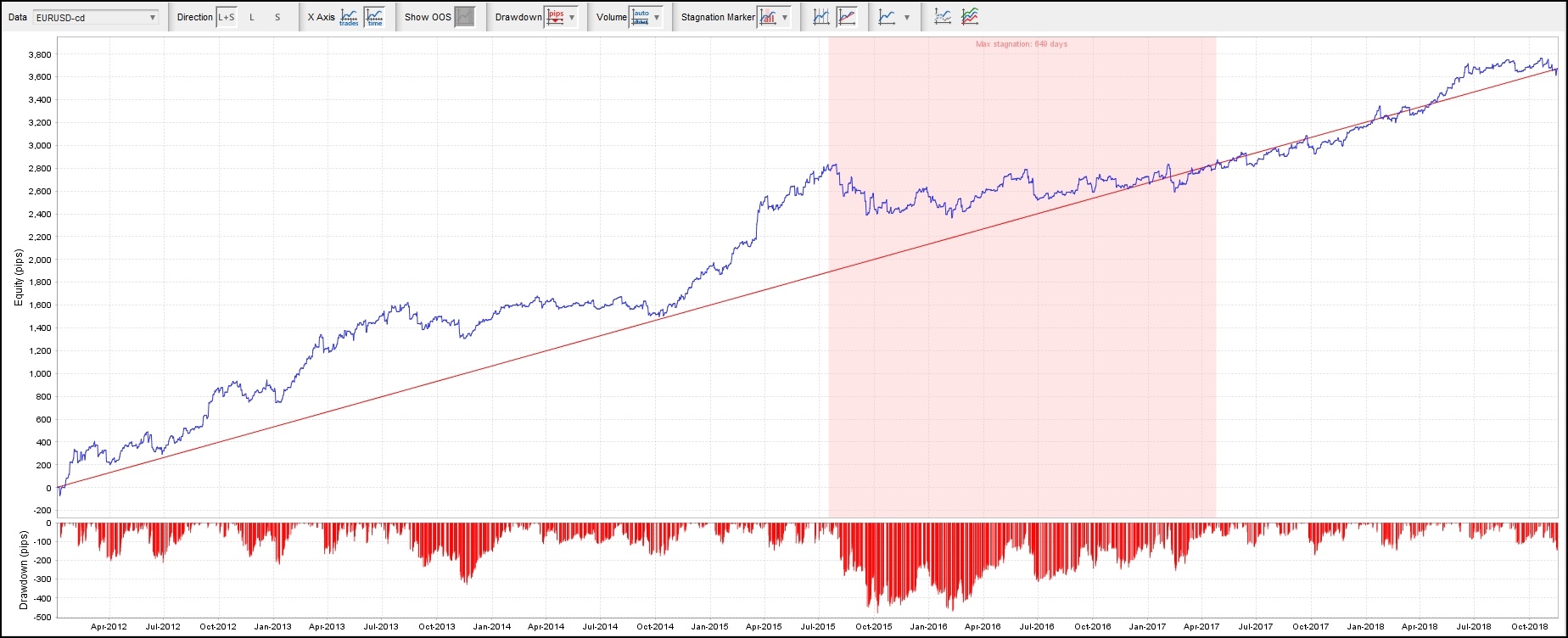 Flashes for EURUSD_FXTFデータ_Equitychart_201201_20181117_